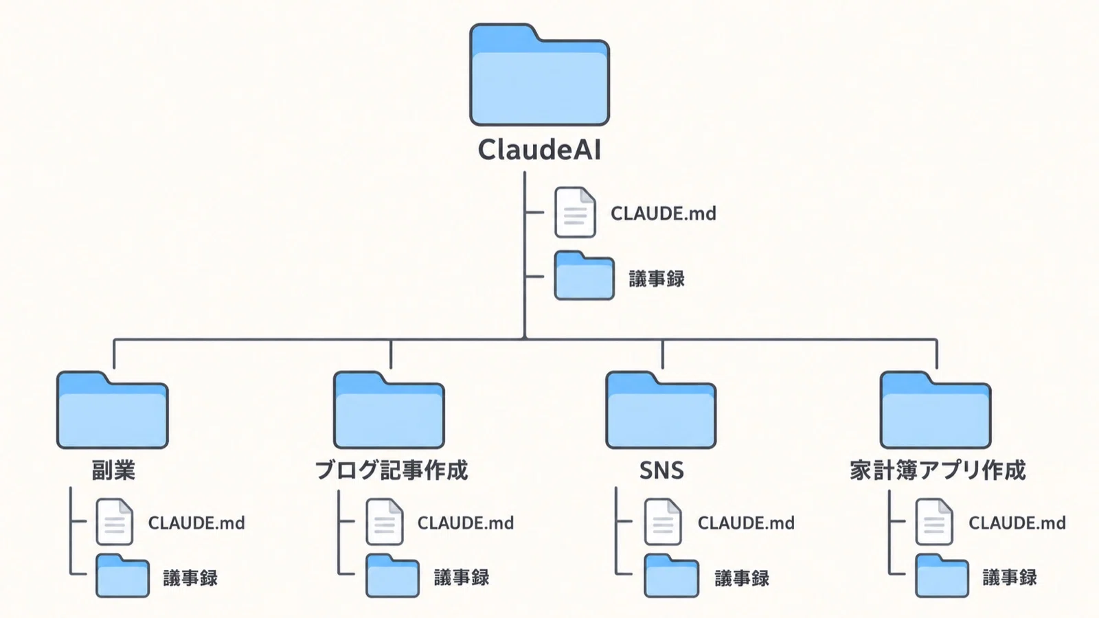Two Essential Initial Settings for Using AI Like Your Own Personal ...