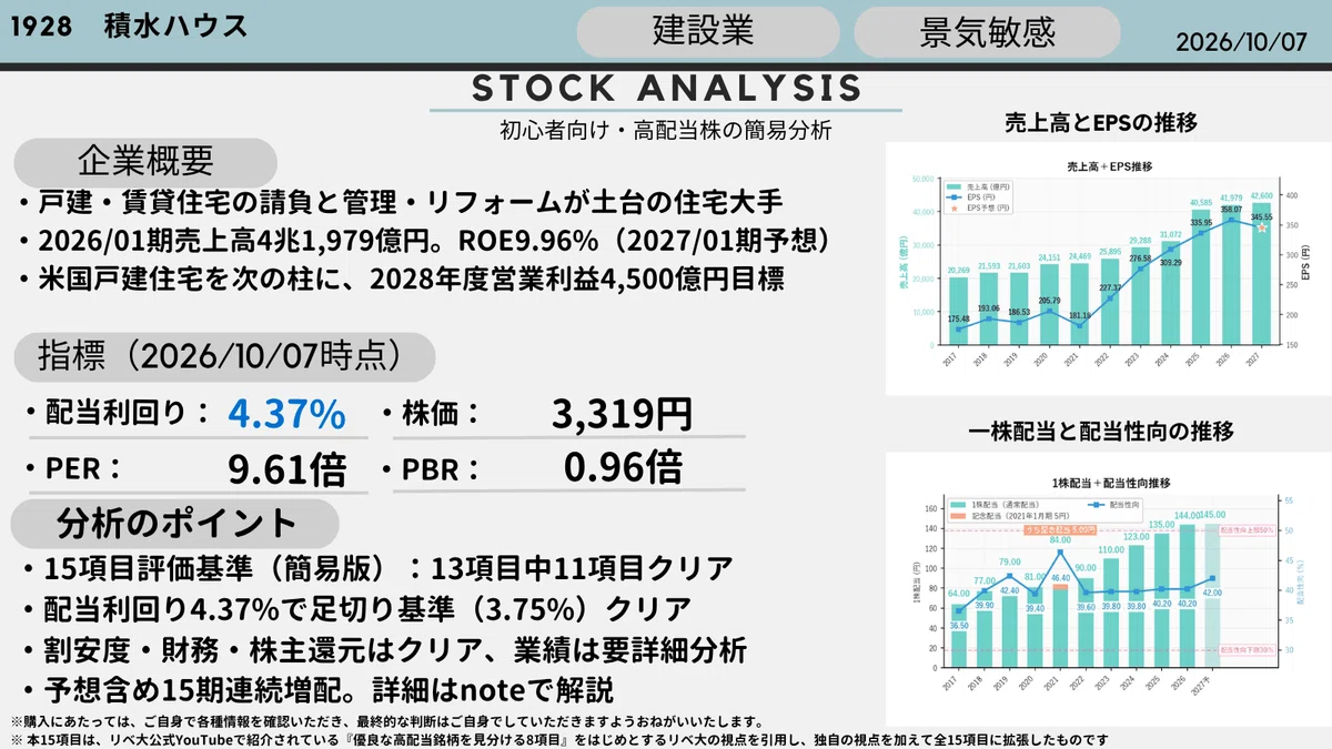 無料版インフォグラフィック