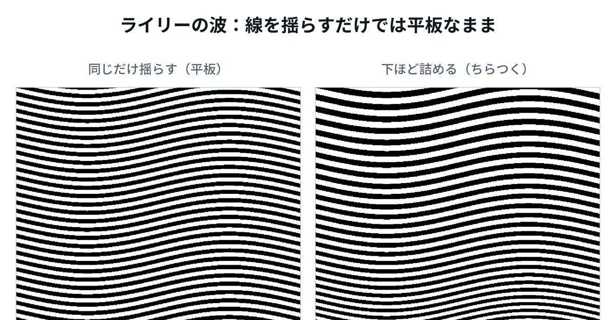 Drawing Op Art with Code: Animating Riley, Vasarely, and Moiré by Hand ...