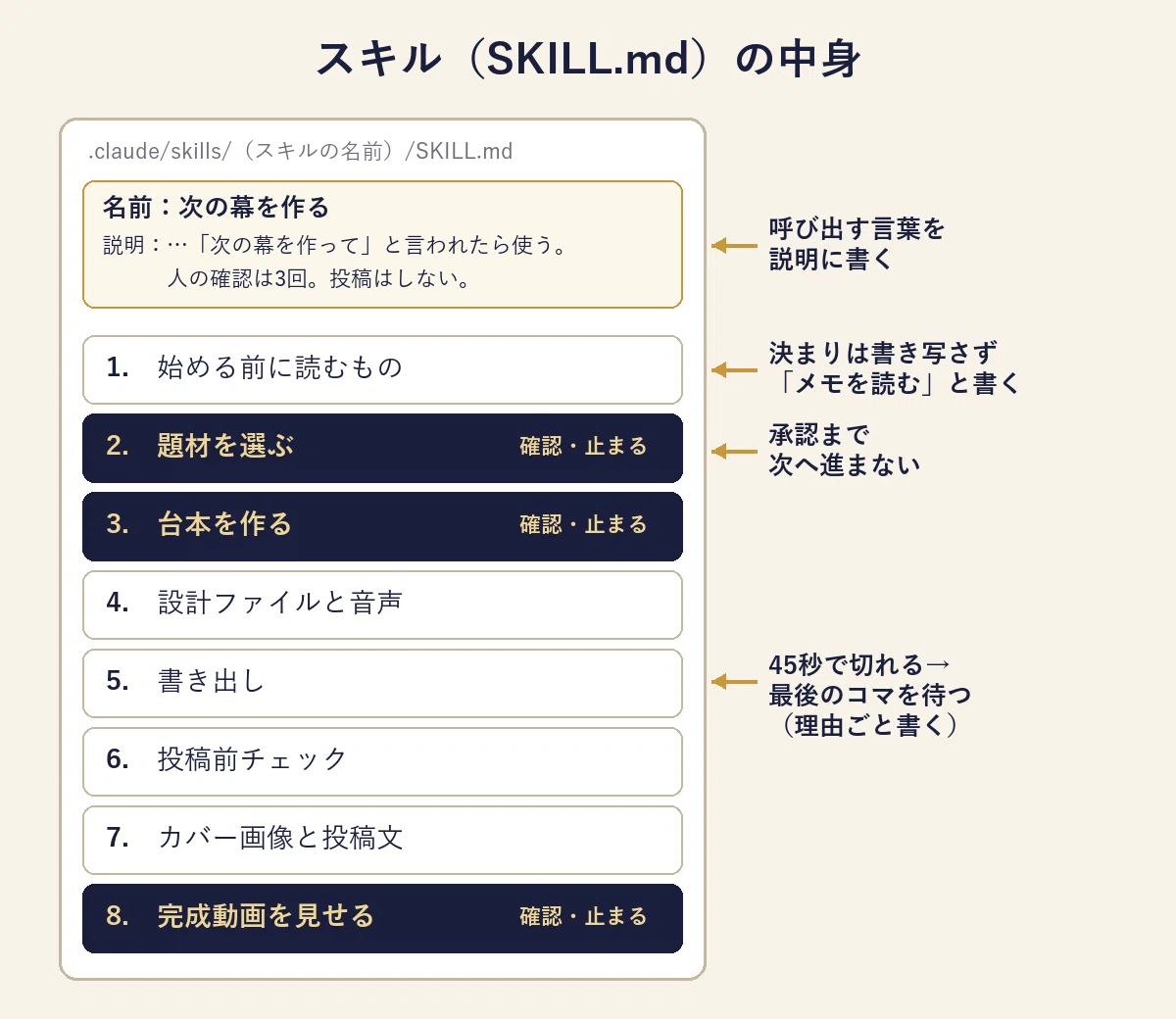 How to write Claude Code skills that create a video with a single ...