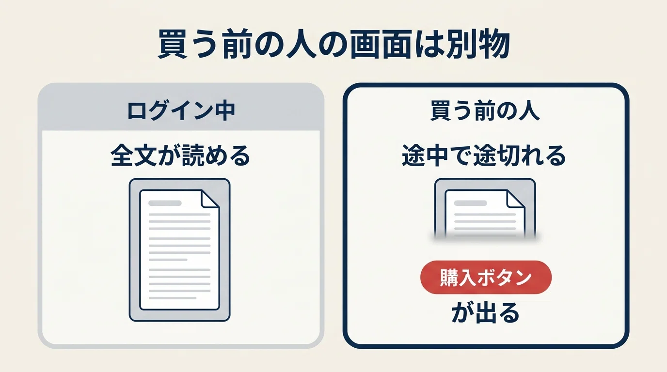 [No Price Cuts] 3 Days to Relaunch a 0-Sale Note by Fixing Only the ...