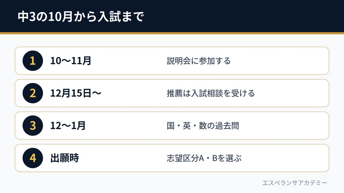 Nihon University First High School does not have a parallel application ...