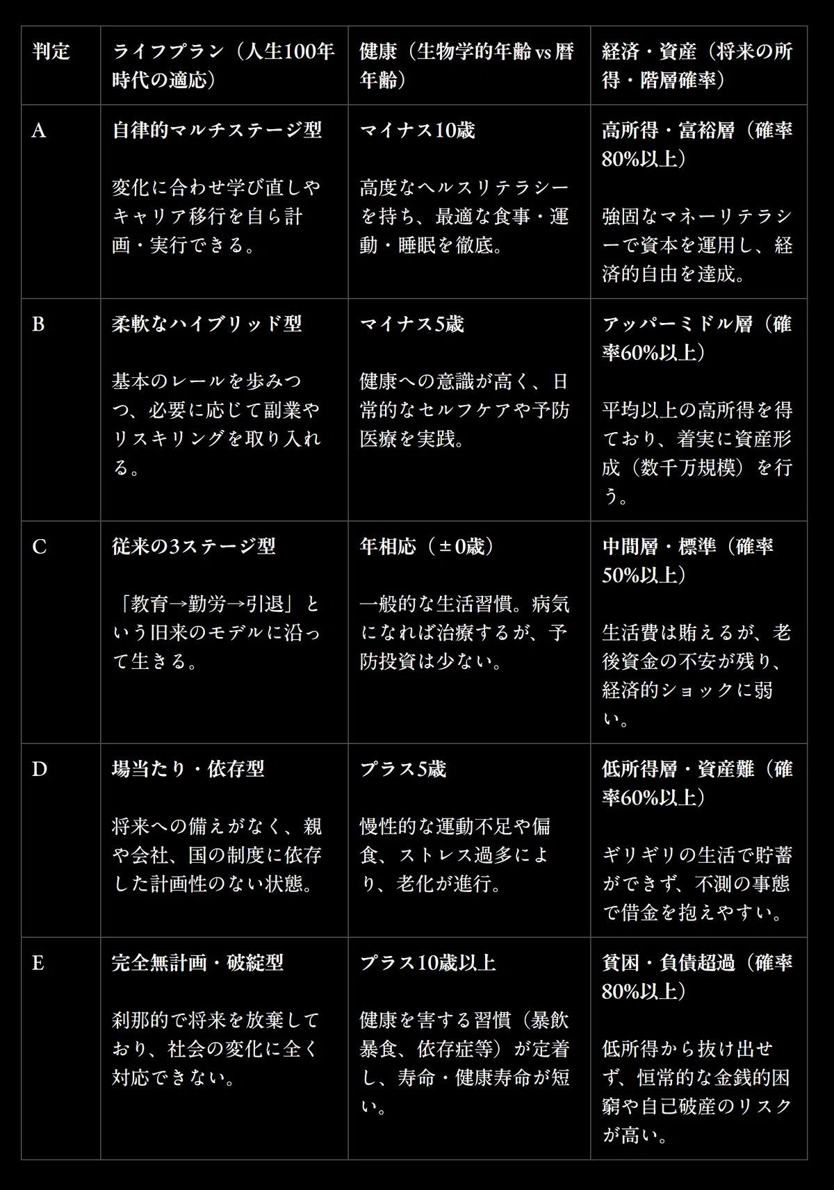 [For Kids] What is your mom and dad's parenting grade (A-E)? | 
