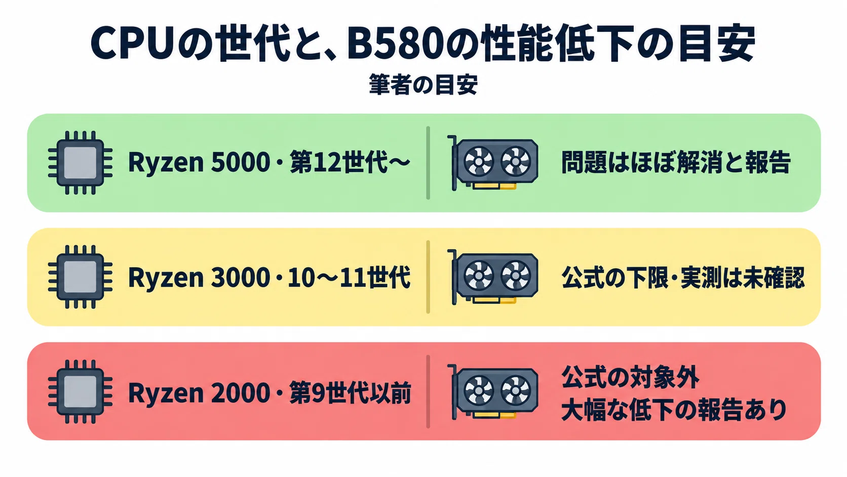 玄人志向 Intel Arc B580 12GB のレビュー・口コミ評判と特徴