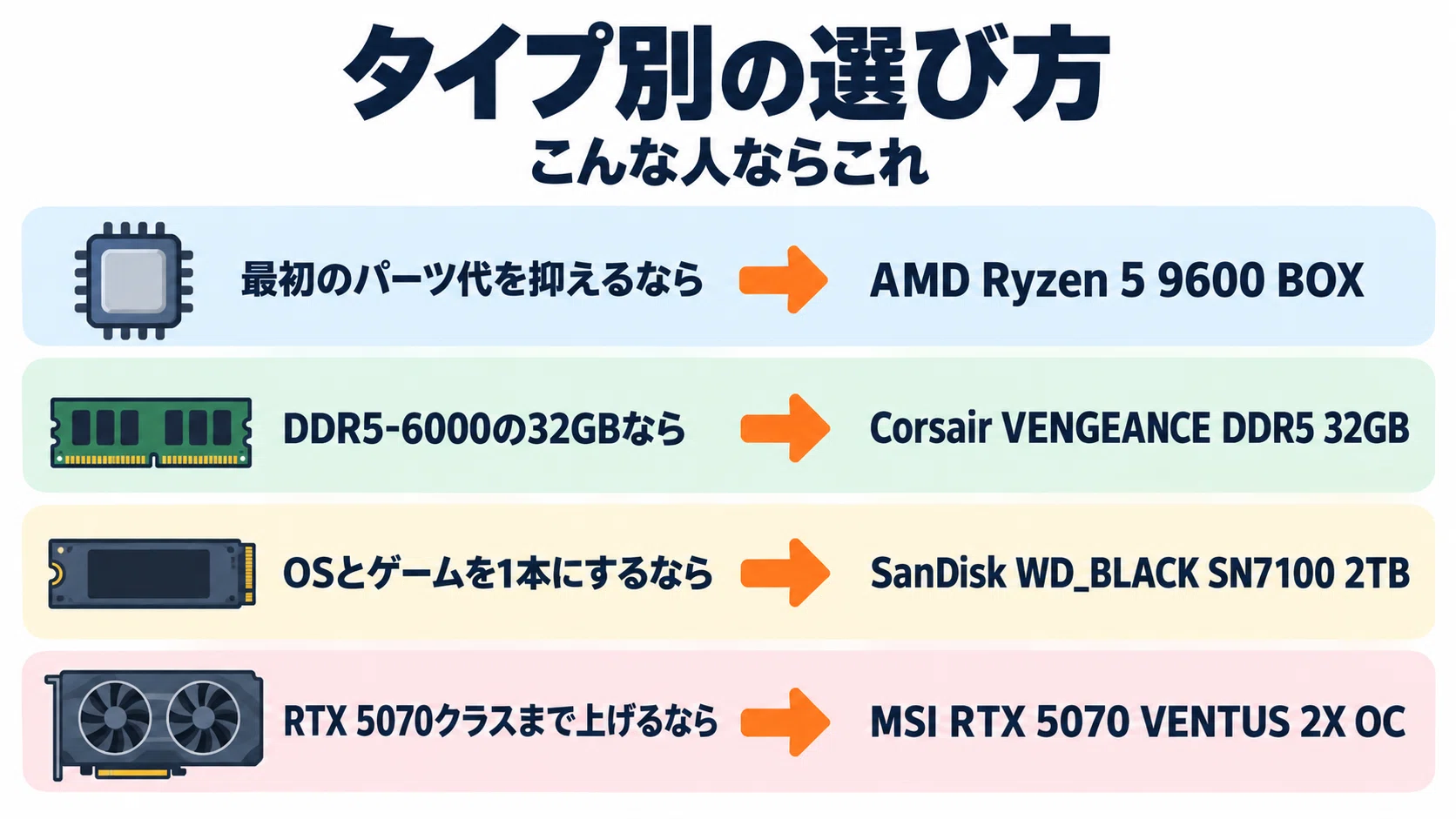 自作PCの費用はいくら パーツ別の相場と予算別の総額、BTOとの比較まで