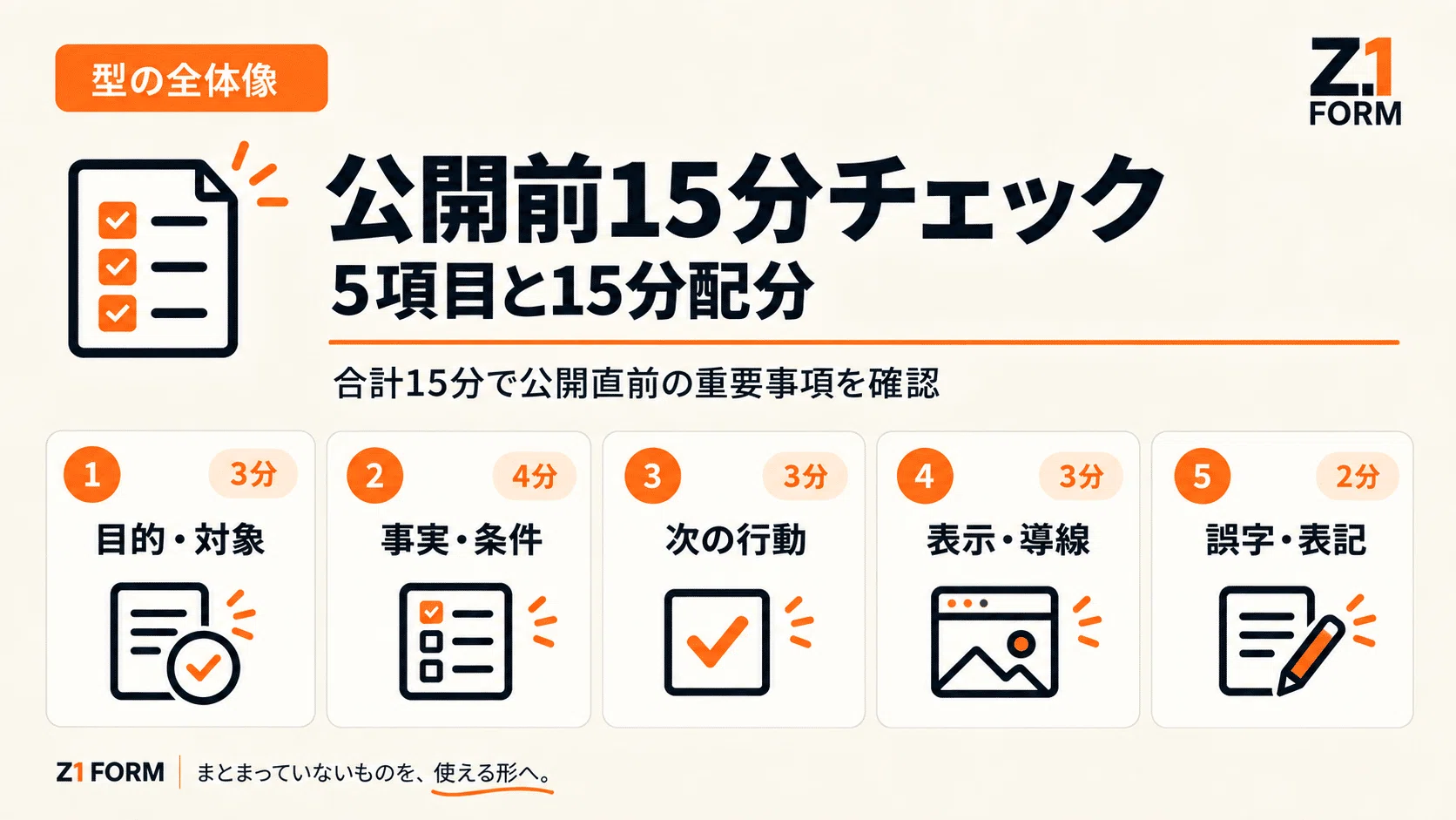 公開前15分チェック：誤字より先に見る5項目｜Z1 FORM