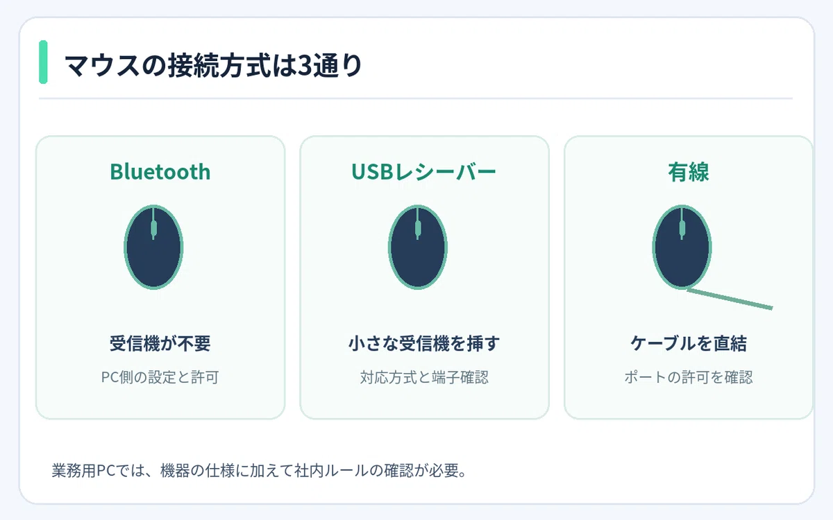 Work Mouse: Is choosing only by Bluetooth a problem? You should also ...