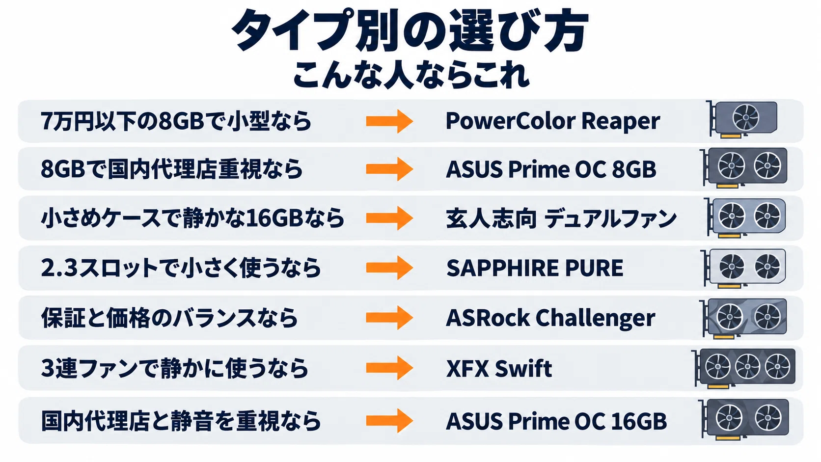 RX 9060 XT グラボのおすすめ7選・口コミ評判 8GBと16GBの違いで選ぶ