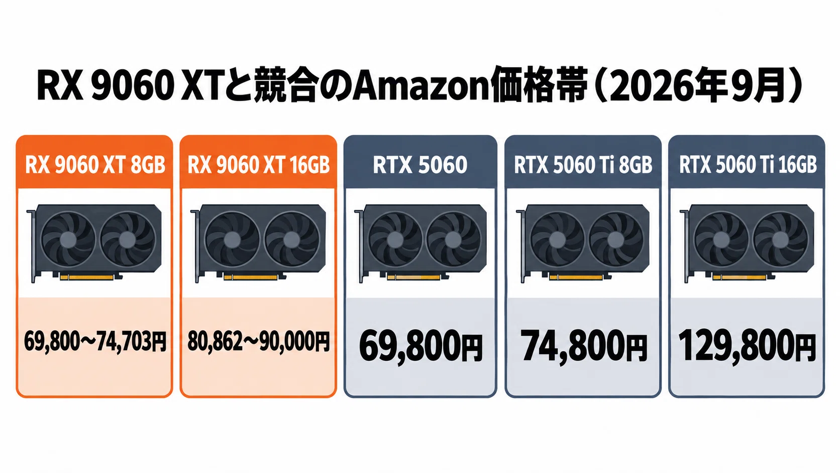 RX 9060 XT グラボのおすすめ7選・口コミ評判 8GBと16GBの違いで選ぶ