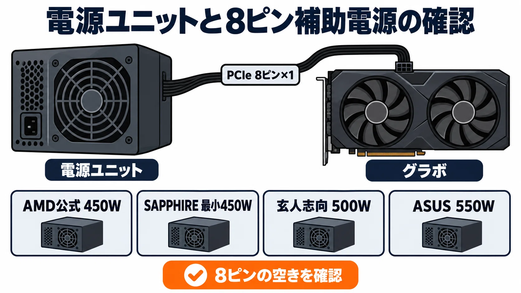 RX 9060 XT グラボのおすすめ7選・口コミ評判 8GBと16GBの違いで選ぶ