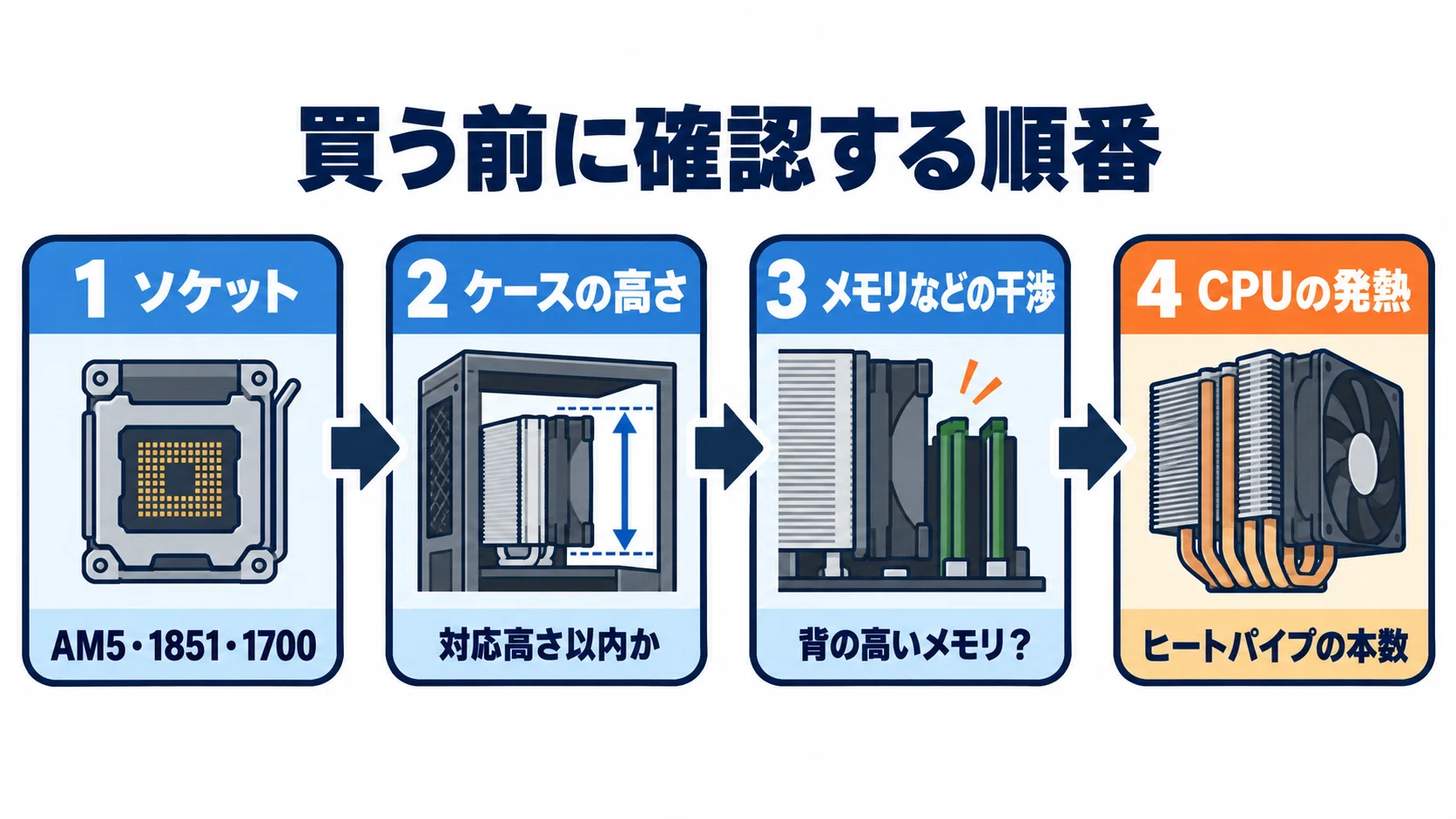 空冷CPUクーラーのおすすめ8選 サイドフロー・トップフロー別にメモリ
