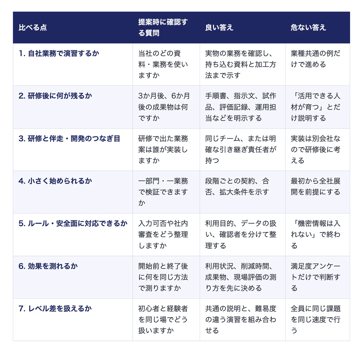 If AI Training Company Proposals Look the Same: 7 Points to Compare and ...