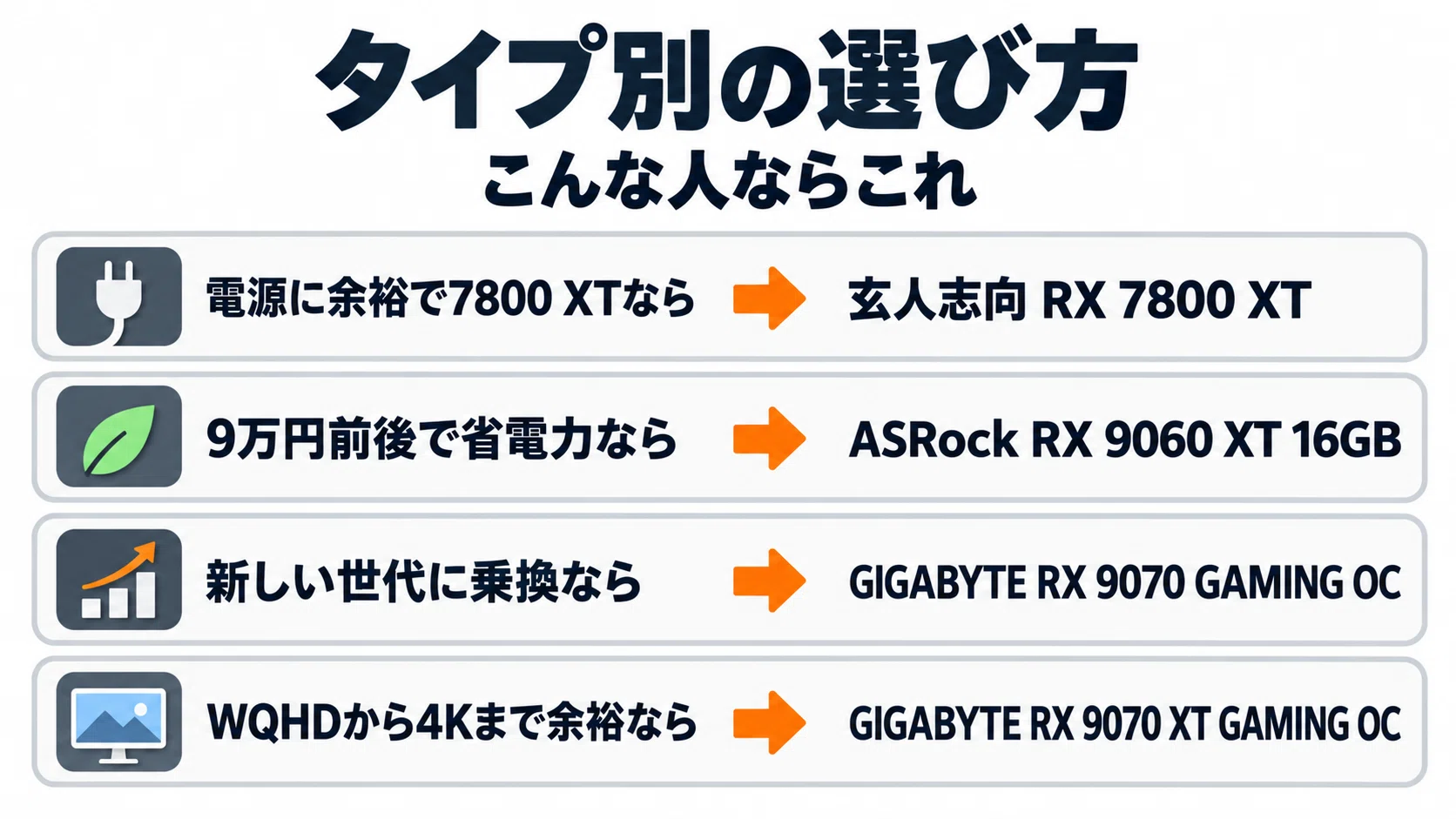 AMD Radeon RX 7800 XT のレビュー・口コミ評判と特徴 今から新品で
