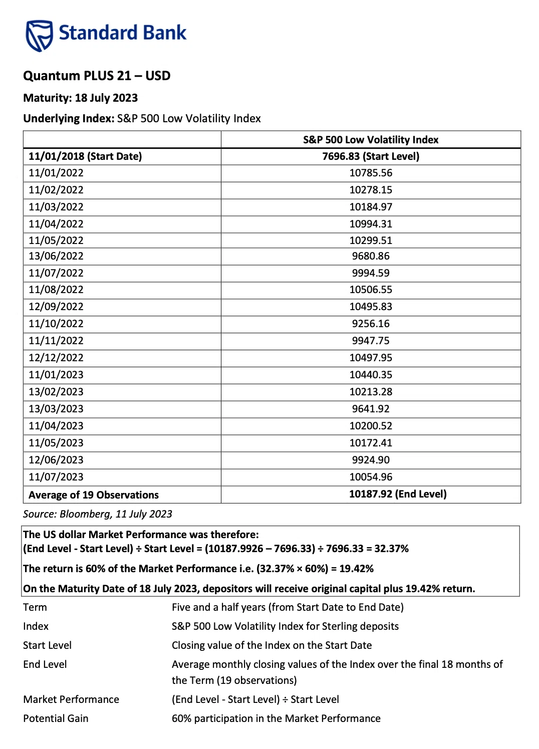 Offshore Fixed Deposit Quantum Plus 42 and Japanese Yen｜田中ゆき恵