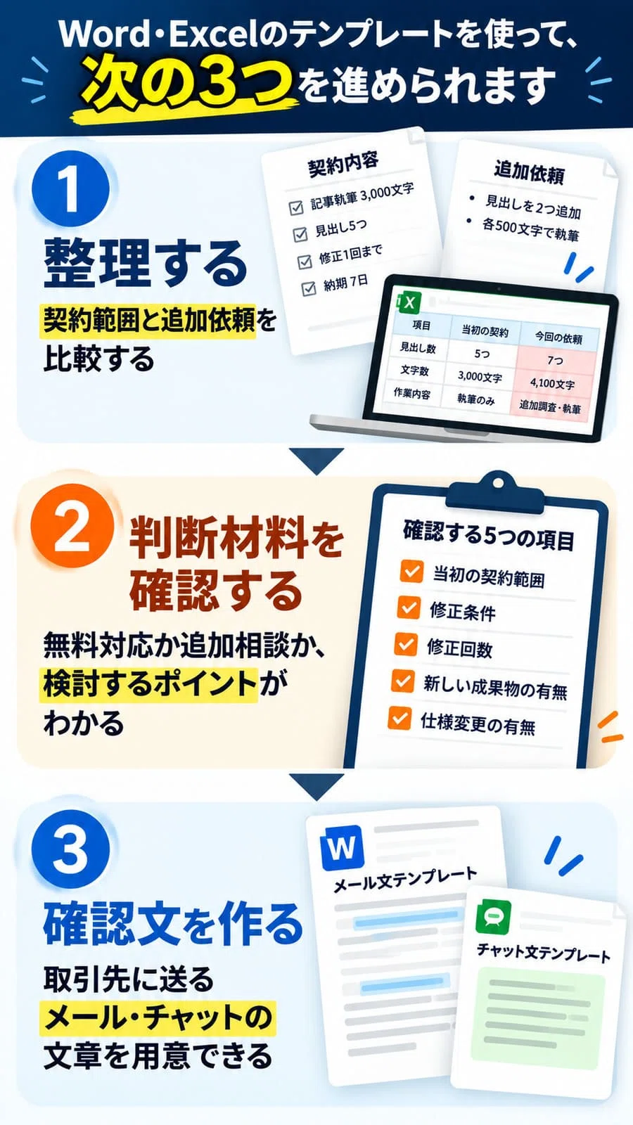 Is doing that revision for free costing you?｜キンドル出版Lab｜AI副業