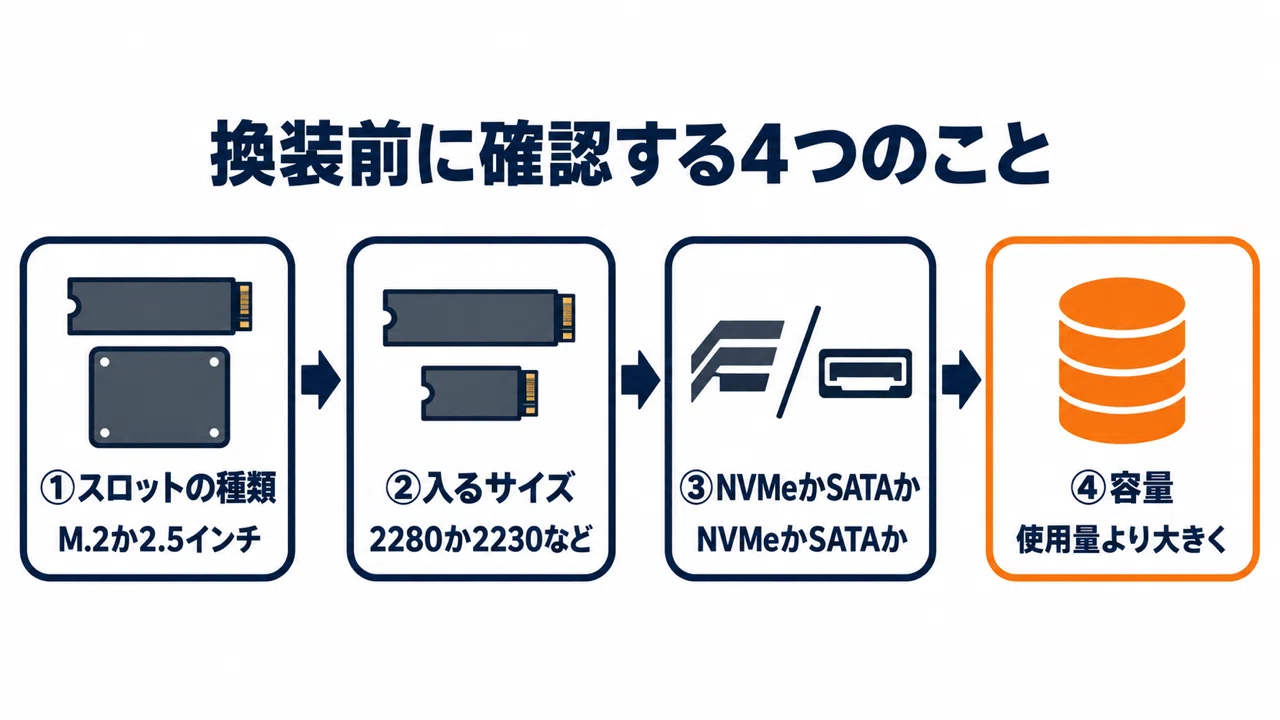 SSD換装のやり方 バックアップからクローン・BIOS確認までの手順を図解