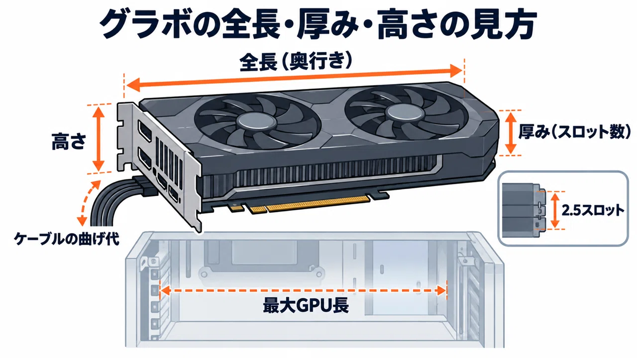 グラボの選び方 解像度・VRAM・電源・サイズを順番に確認する手順を