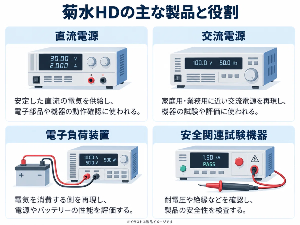 [Investment Memo] Kikusui HD (6912): A look at a power supply and ...