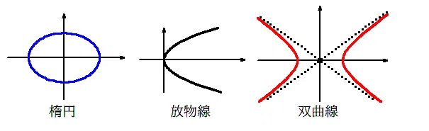 50-something Math Teacher [Math Series 08] You can identify 