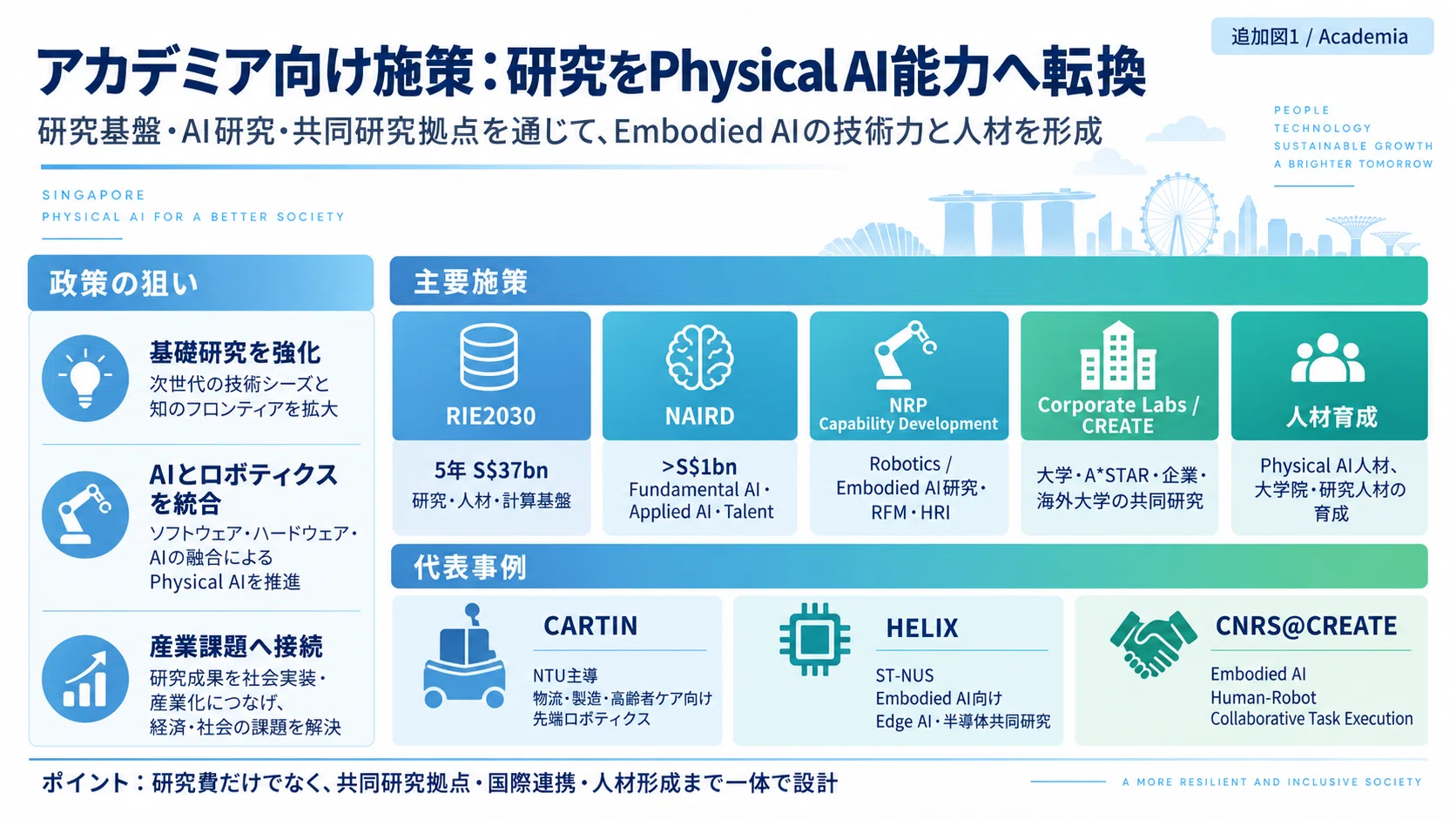 シンガポールのロボット政策を読み解く。社会実装を進める仕組みが