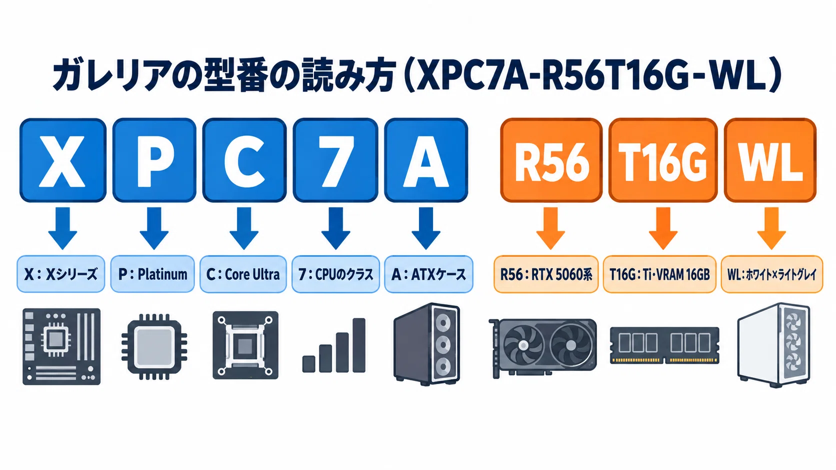 ガレリア ゲーミングPCのおすすめ6選 型番の読み方とGPU別で選ぶ