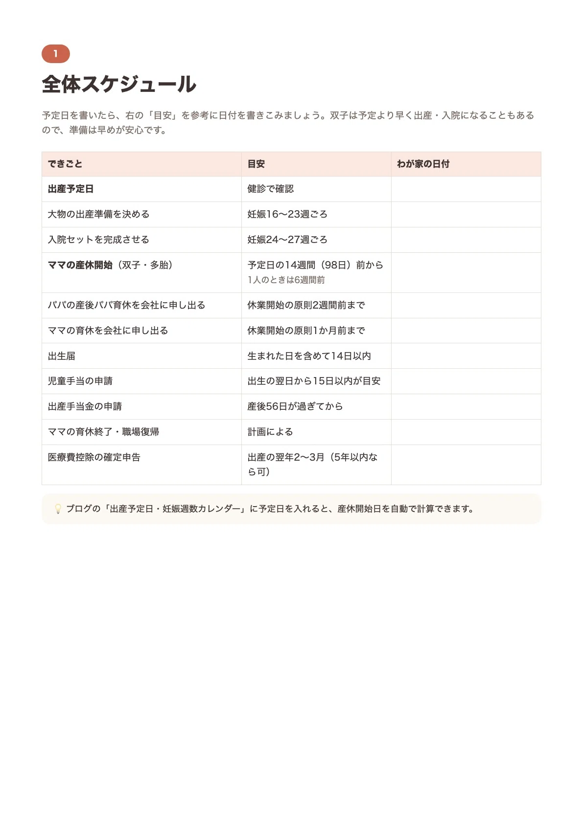 [Twin Pregnancy and Childbirth] Preparation and Procedures Workbook ...