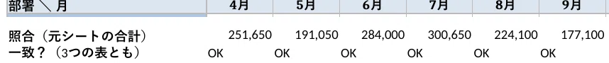 Automatically enter unit prices when selecting items in Excel | VLOOKUP ...