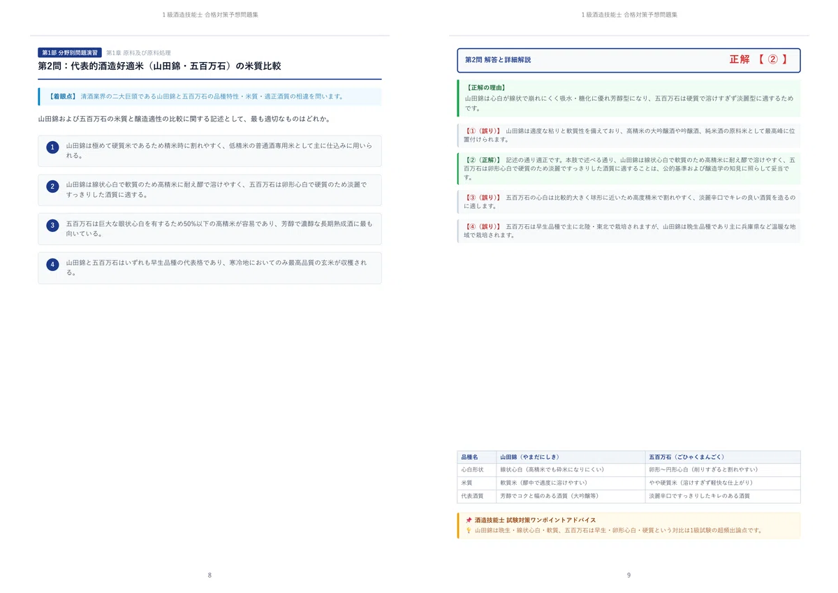 [2026 Latest Edition] Grade 1 Sake Brewing Technician Exam Preparation ...