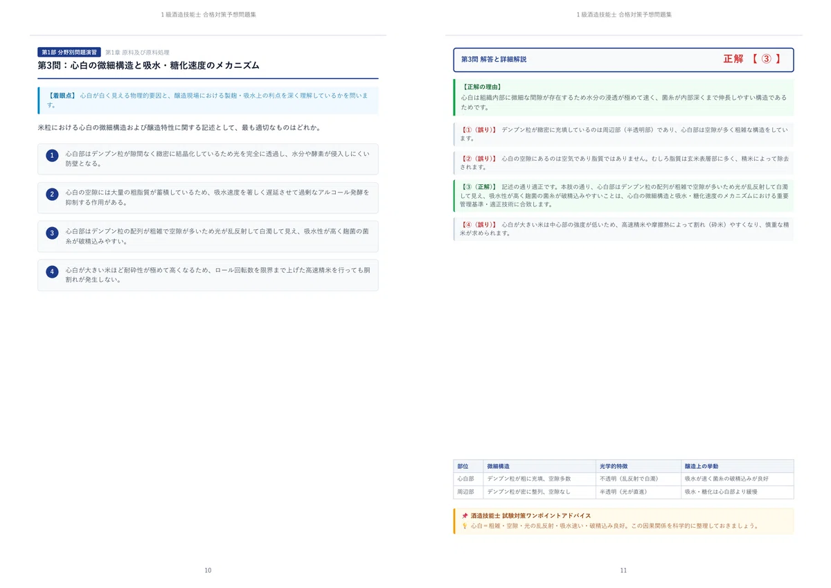 [2026 Latest Edition] Grade 1 Sake Brewing Technician Exam Preparation ...