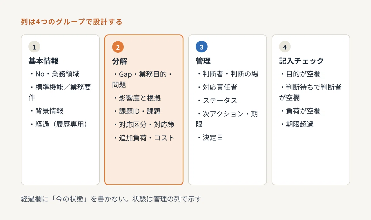 Gap Management Tables Are Defined by Their 'Columns' — Design and ...