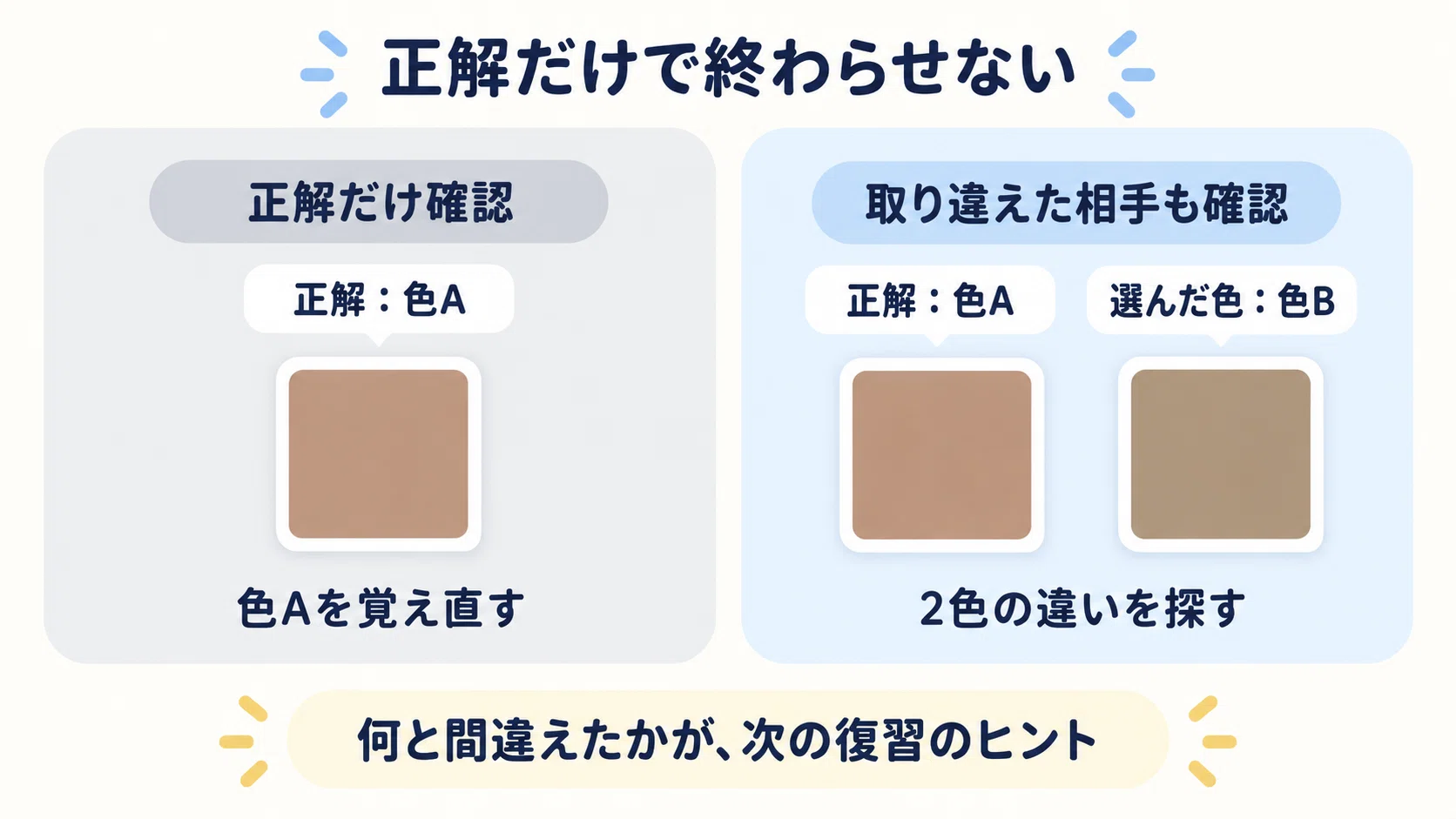 I got stuck between the same two colors again. When reviewing ...