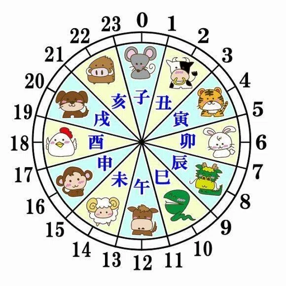 [Four Pillars of Destiny] Interpreting the Chart Itself as a 'Spacetime ...