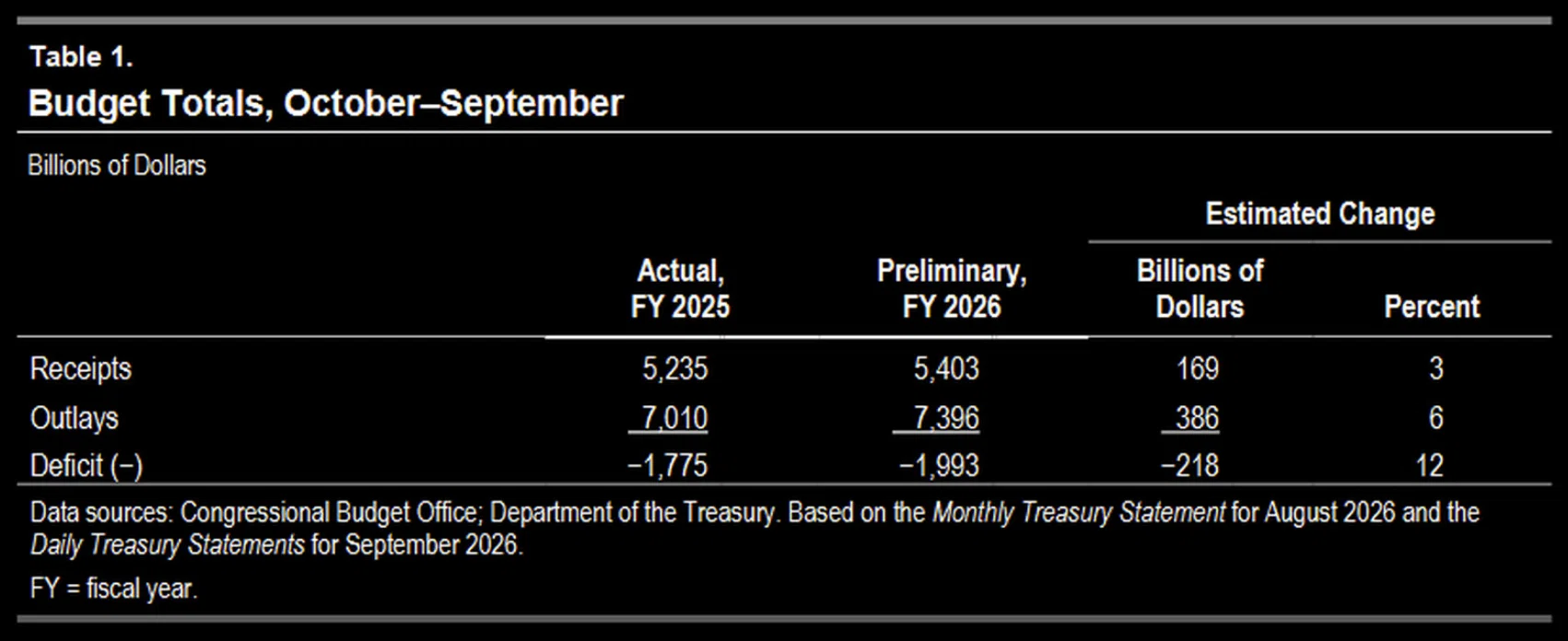 US Debt Crisis: Chronic Fiscal Deficits and Asset Protection via Gold ...