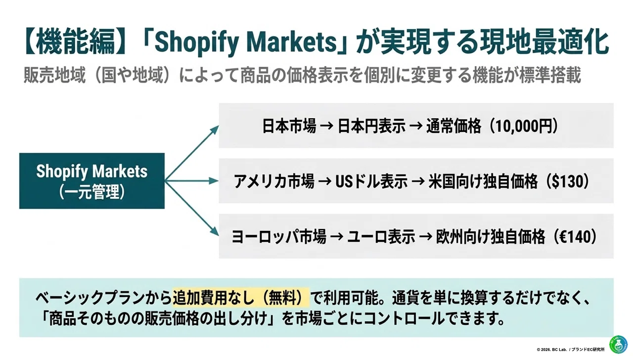 The Complete Guide to Starting a Shopify Cross-Border E-commerce ...