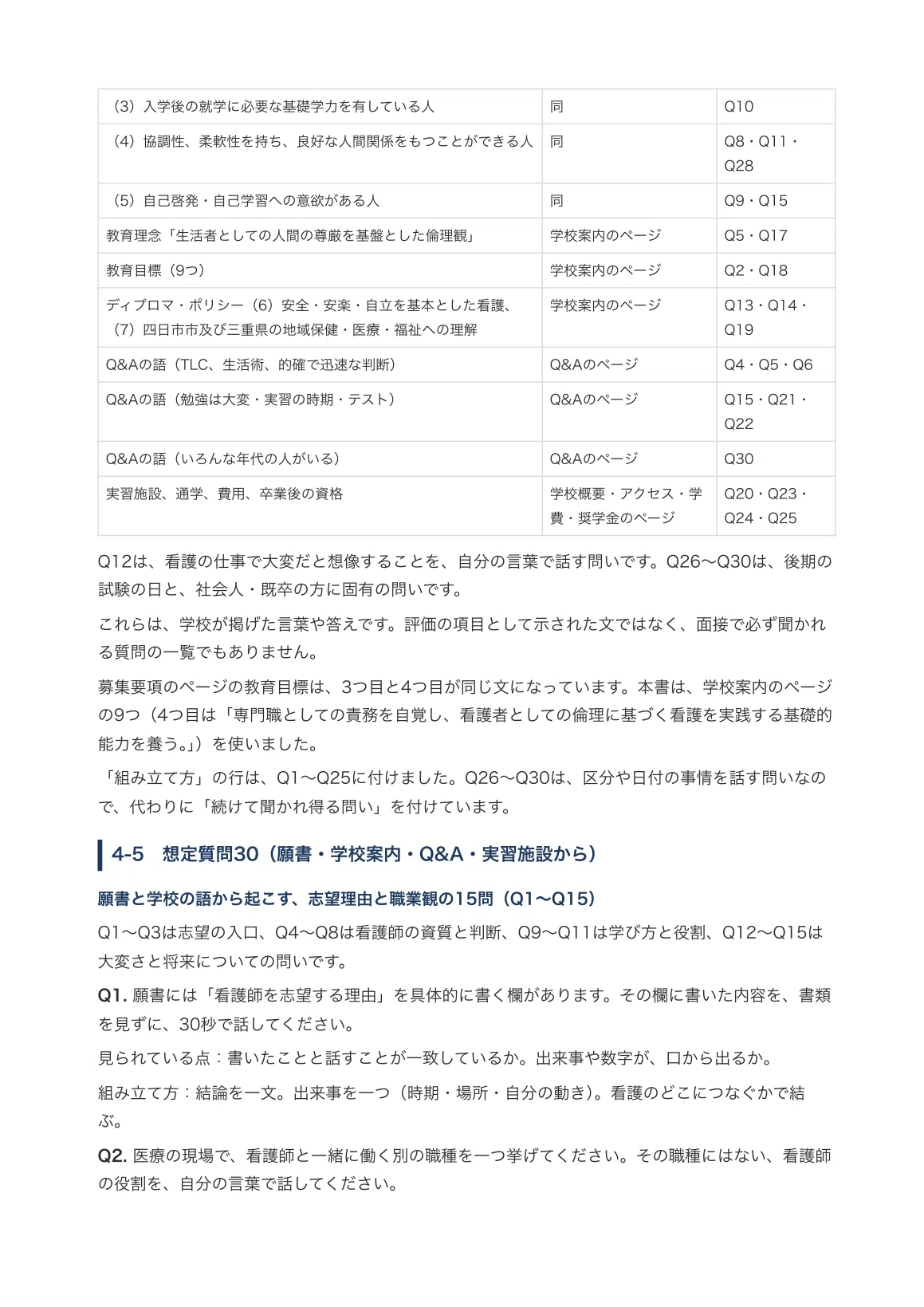 [Yokkaichi Medical Association Nursing School] Entrance Exam ...