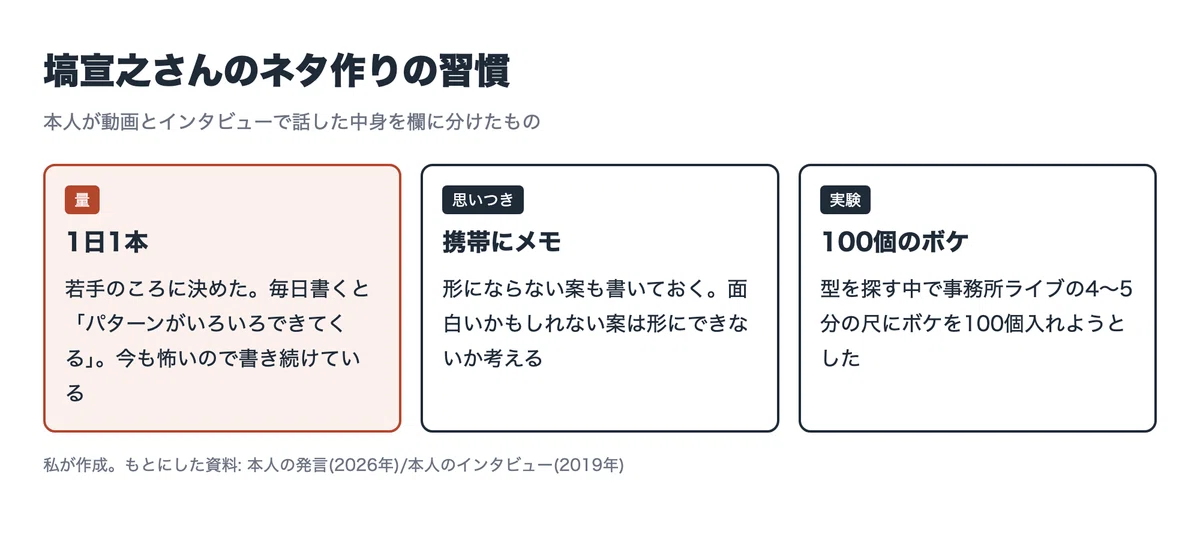 Story Characters. Examples Knights' Hanawa's Episode Talk Doesn't Add That Final Word|ヒトつまみ