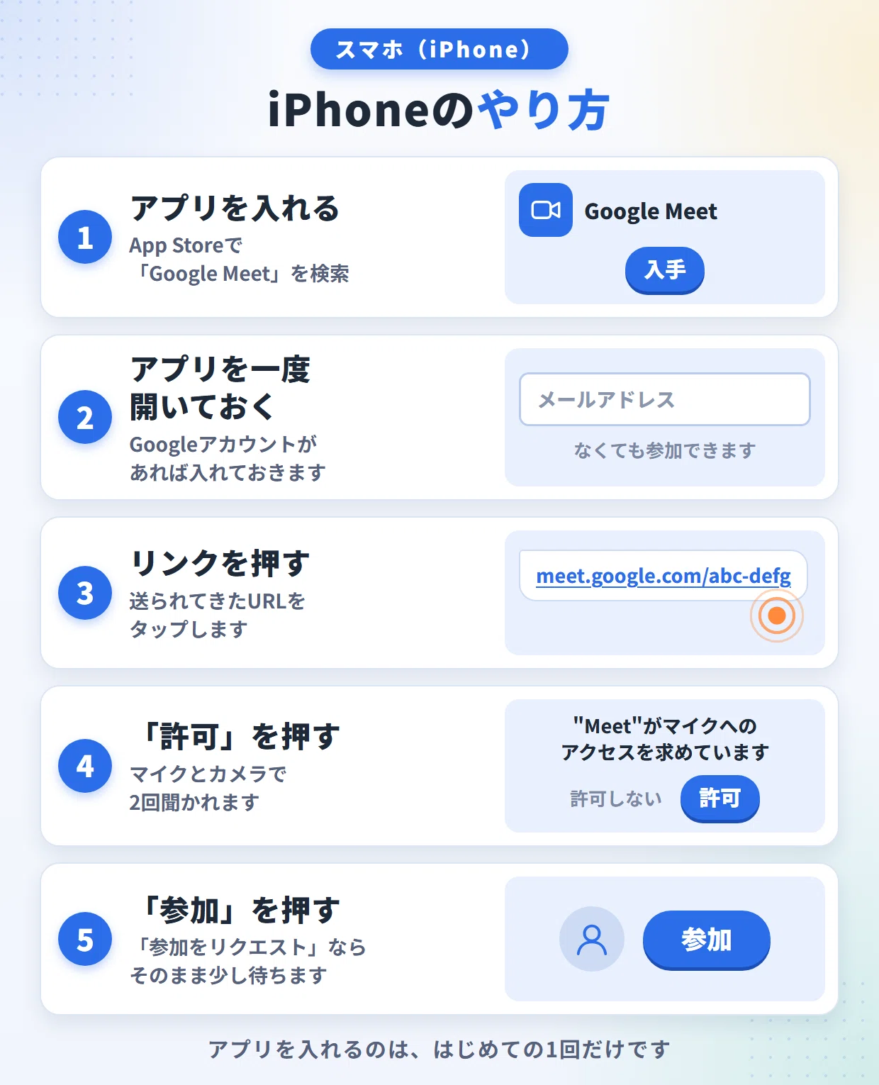[Easy Setup] How to Join Google Meet | Manual for Android, iPhone, and ...