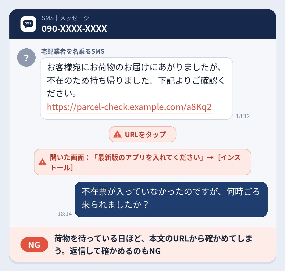Do Not Open Links in Delivery 'Missed Delivery SMS' Notifications: 3 ...