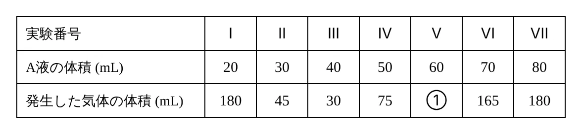 Creating Science Calculation Problems from the 'Rules Behind the Table ...