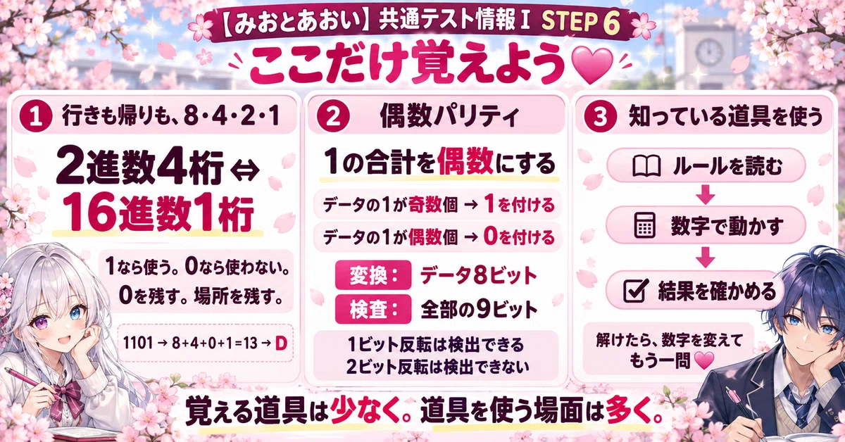 [Mio and Aoi] Common Test Information I STEP 6 | Binary and Hexadecimal ...