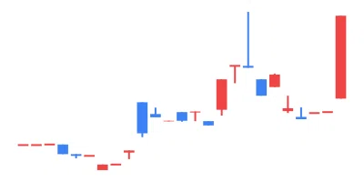 2022/07/15 TSE All Stocks EXCEL Stock Price Ranking & Theme Analysis｜東証 ...