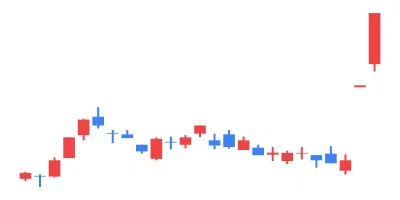 2022/09/13 TSE All Stocks EXCEL Stock Price Ranking & Theme Analysis｜東証 ...