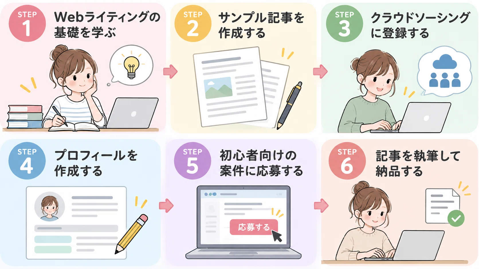 How to Start as a Web Writer for Beginners! 6 Steps to Getting Work ...
