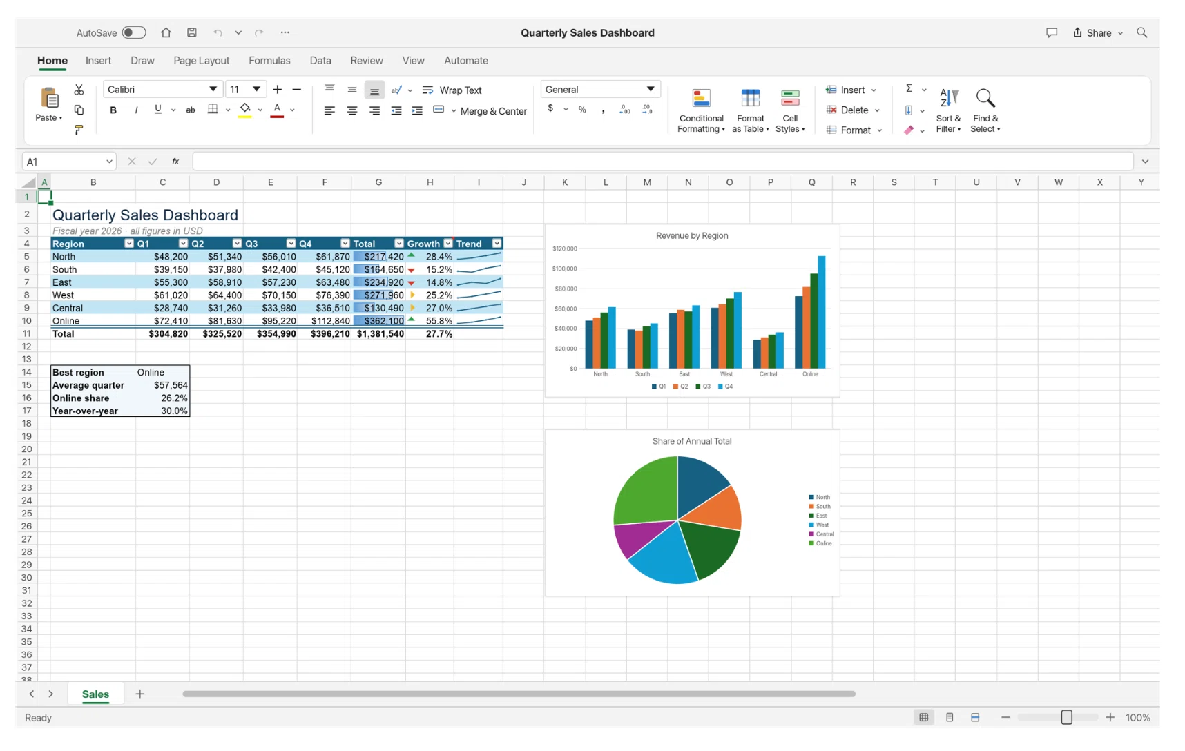 Not just Adobe, Microsoft Office clones are also in development ...