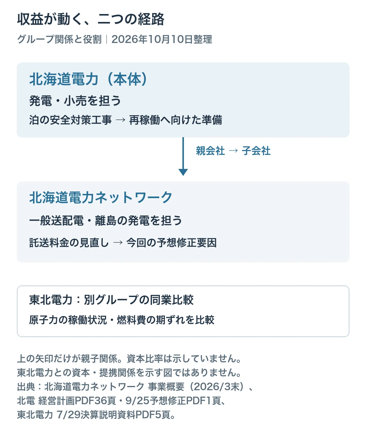 The Current Situation of Hokkaido Electric Power (9509): Profit ...