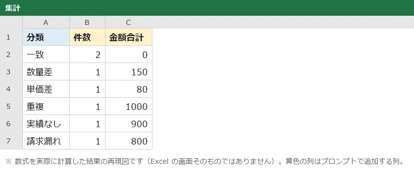 A prompt for Excel to automatically categorize discrepancies between ...