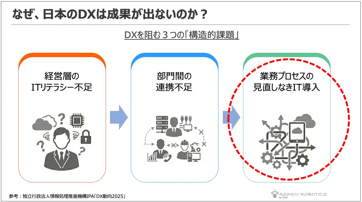 経営者のためのDX講座 vol.10】非効率・属人化した業務の自動化は