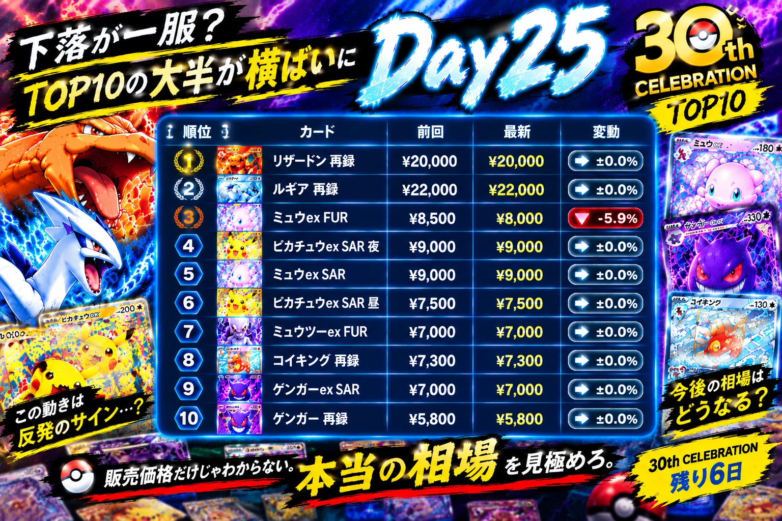 [Day 25] Has the decline paused? | 30th CELEBRATION, the day most of ...