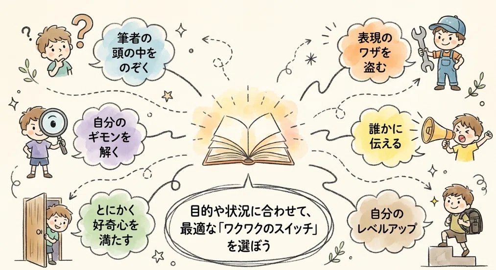 [Introduction and Practice of Explanatory Texts] Stimulate Children's ...