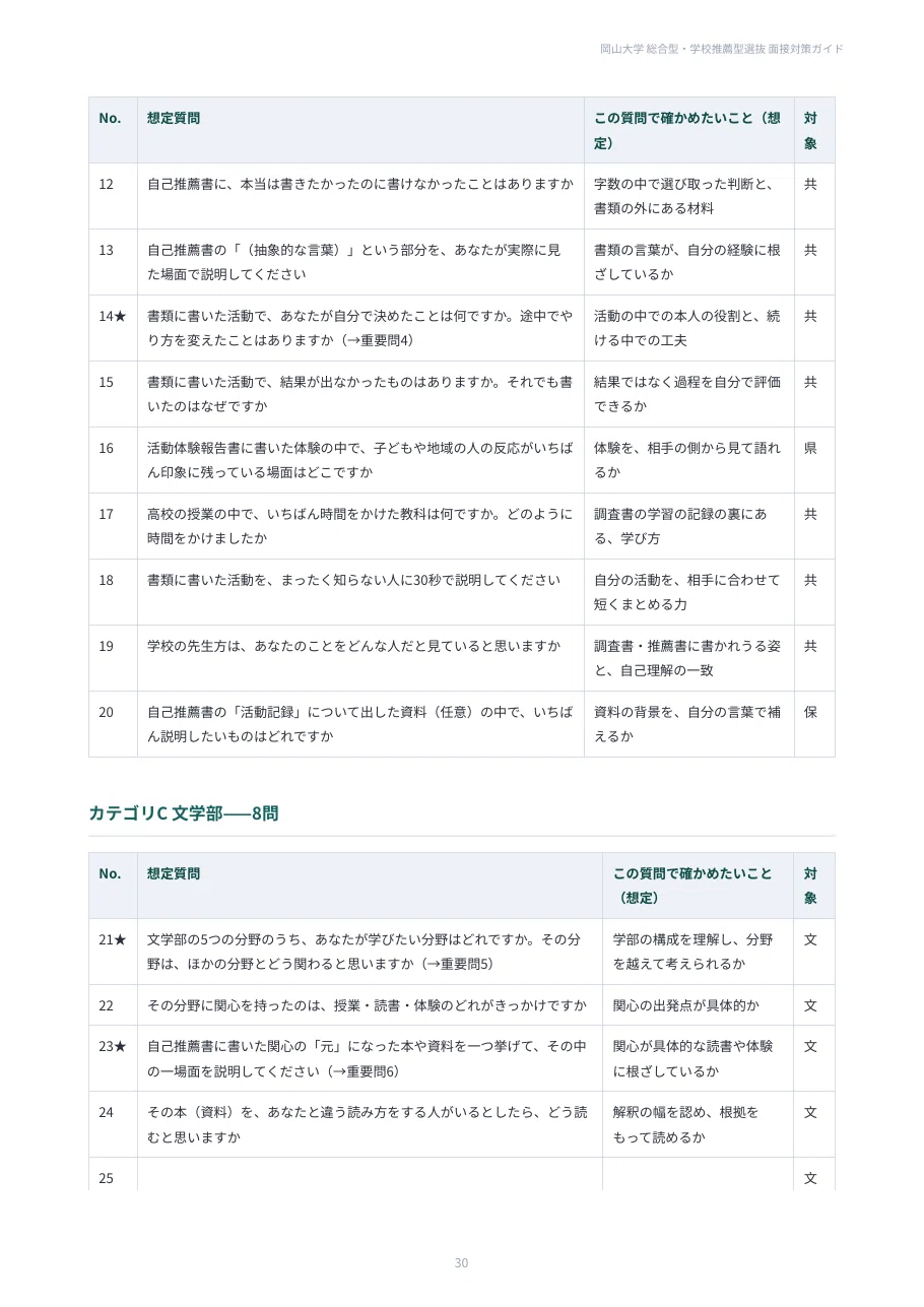 [Okayama University] 100 Interview Questions for Comprehensive and ...